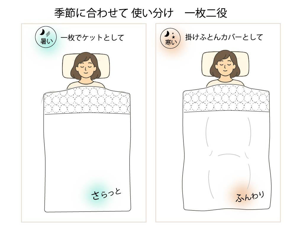 値下げして未使用掛けフトンカバー ケットにもなる脱脂綿 掛けふとんカバー〈S〉 – 越後ふとん