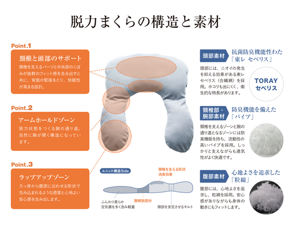 なんだ、この解放感」ZEROGYM監修 最高の睡眠が手に入る、脱力まくら なんだ、この解放感」ZEROGYM監修 最高の睡眠が手に入る、脱力まくら